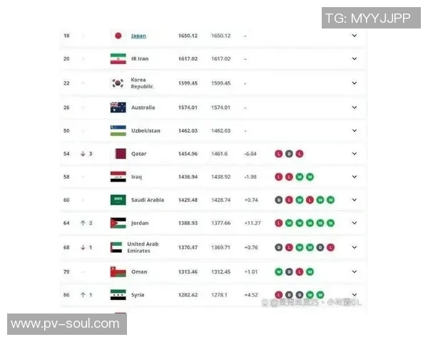 权威发布：全球足球力量实力榜单揭晓各大球队排名与实力分析